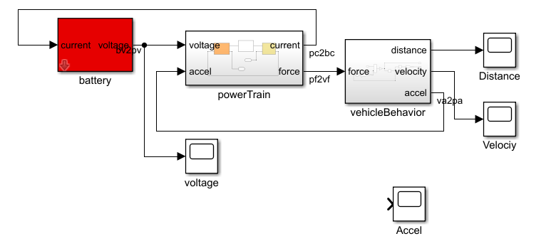 EV2 Simulink Model